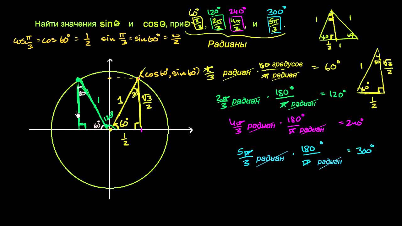 Синус и косинус на единичной окружности. Пример