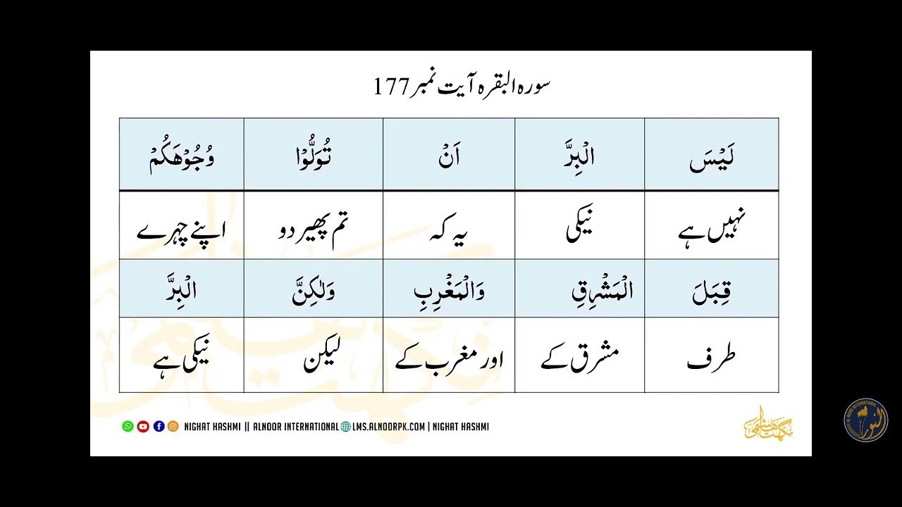 Sourah Al baqrah ayat 168-182 translation with root words 