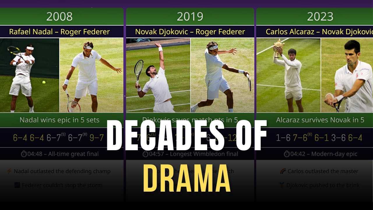 Every Wimbledon Final (2000&ndash;2025) &ndash; The Full Story