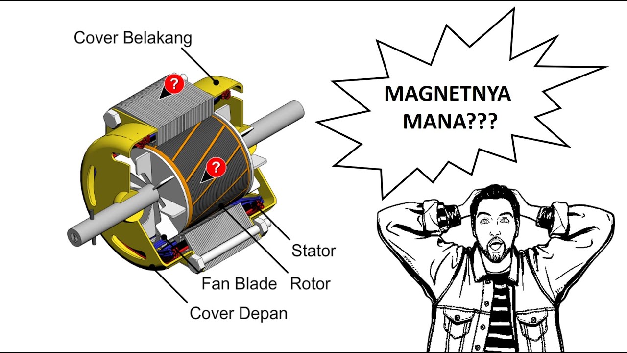 Inikan yang kalian cari? Prinsip kerja motor kipas angin.