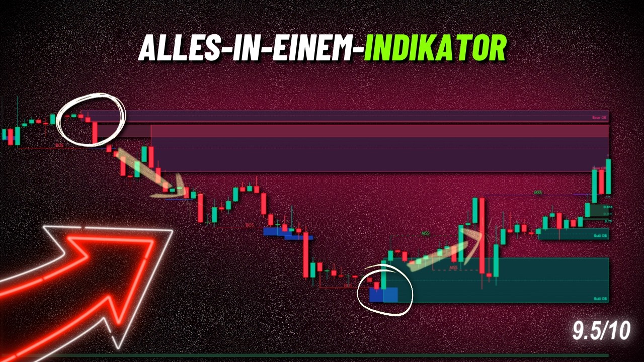 Der beste All-in-One-Indikator! Marktstruktur, Liquidit&auml;t und Orderbl&ouml;cke &ndash; alles in einem!