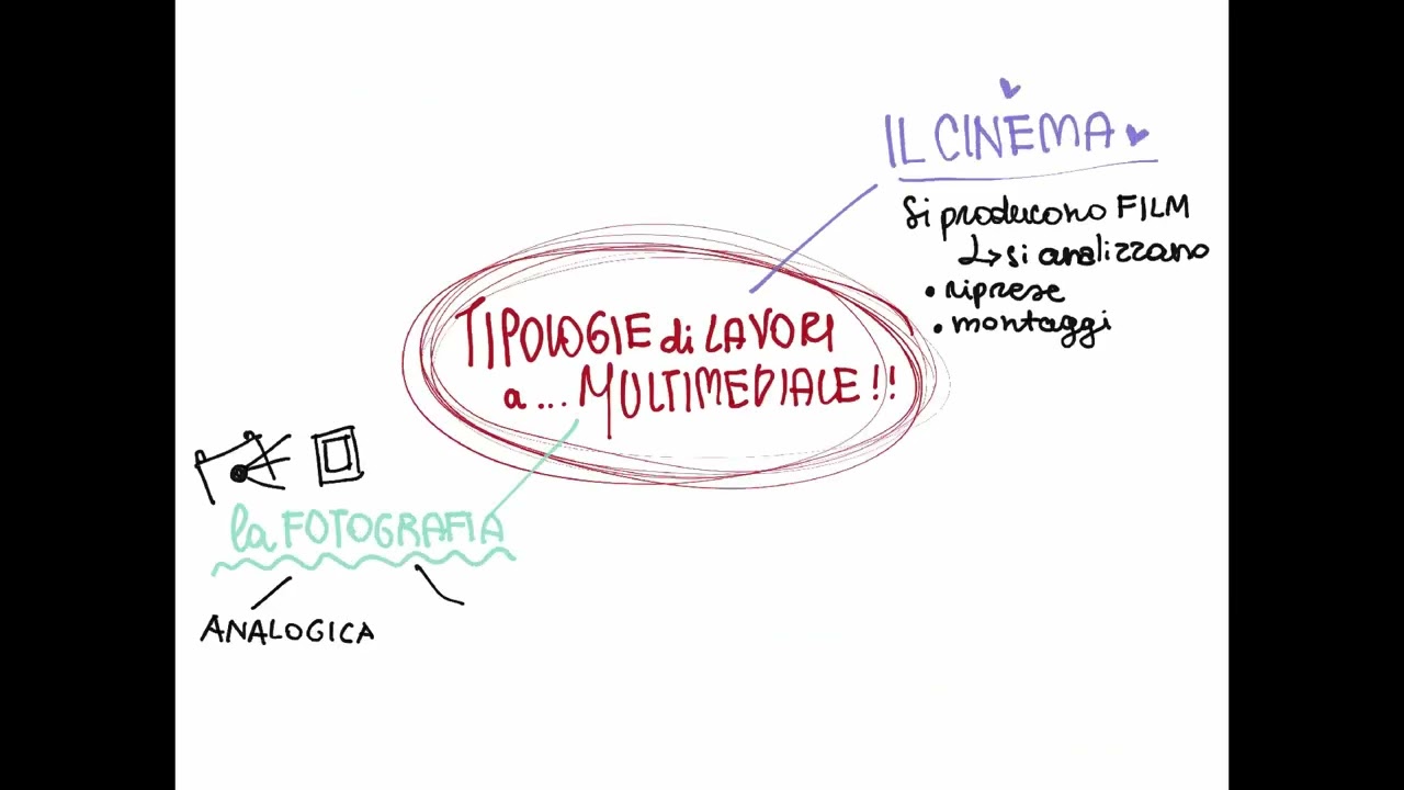 Dipartimento Audiovisivo e Multimediale - presentazione animata
