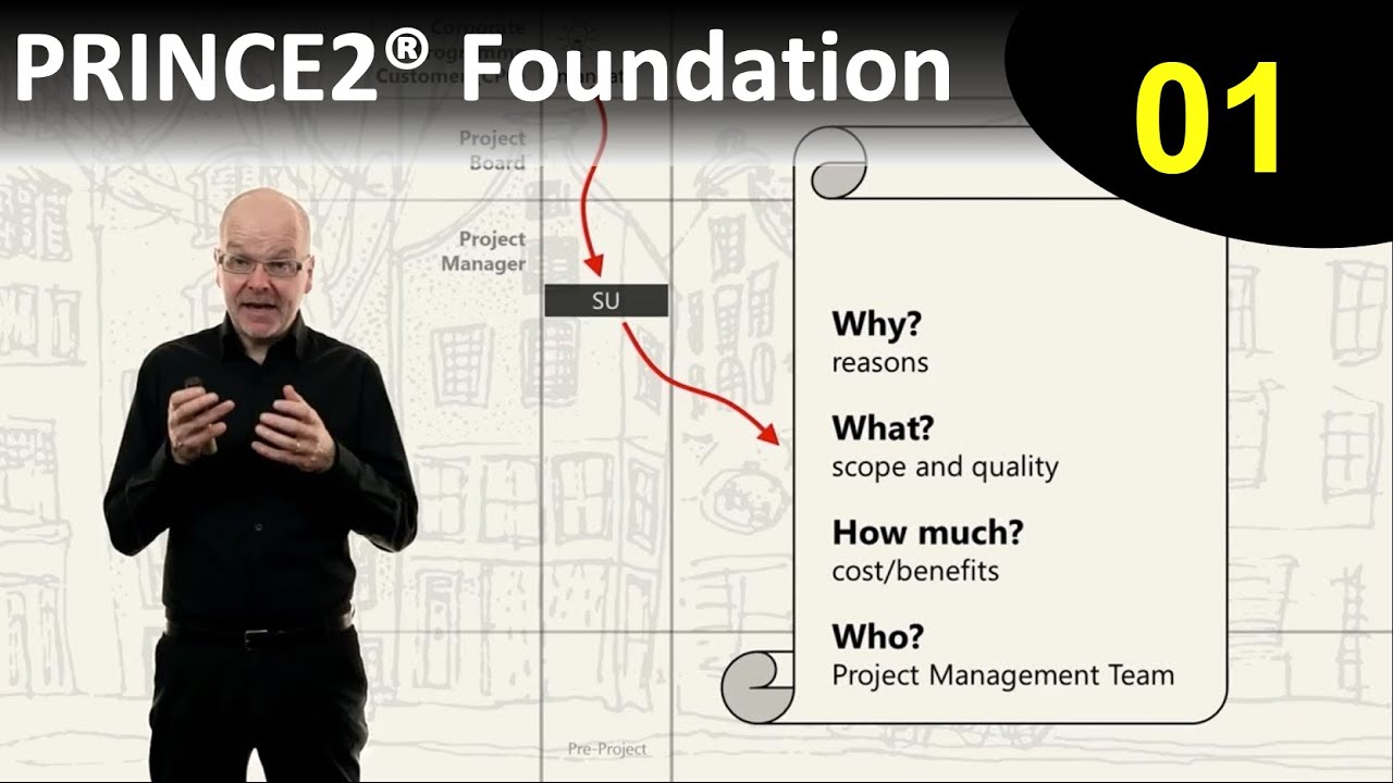 PRINCE2&reg; Foundation eLearning course - Lesson 1: Starting a Project | Introduction