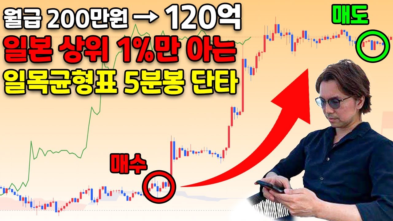 일목균형표 5분봉 단타 매매법, 이 '한 가지' 깨닫는데 정확히 12년 걸렸습니다.
