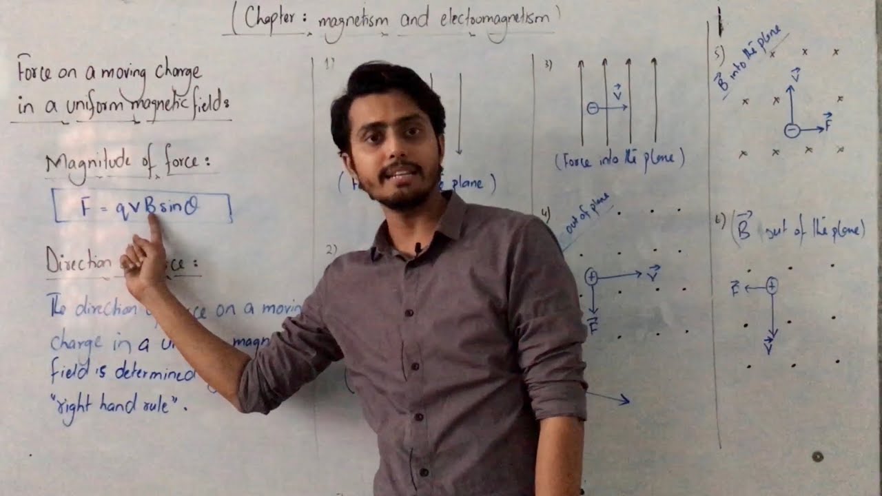 Force on a moving charge in a magnetic field || Magnetic force || magnetism || Urdu/Hindi
