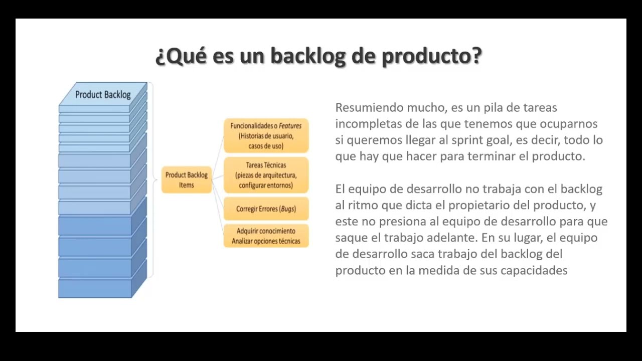 Metodología Ágil - Backlogs