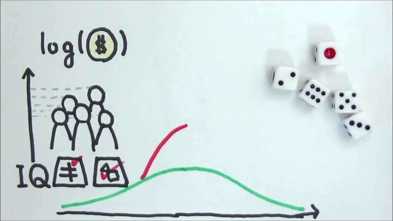 Normal distribution's probability density function derived in 5min