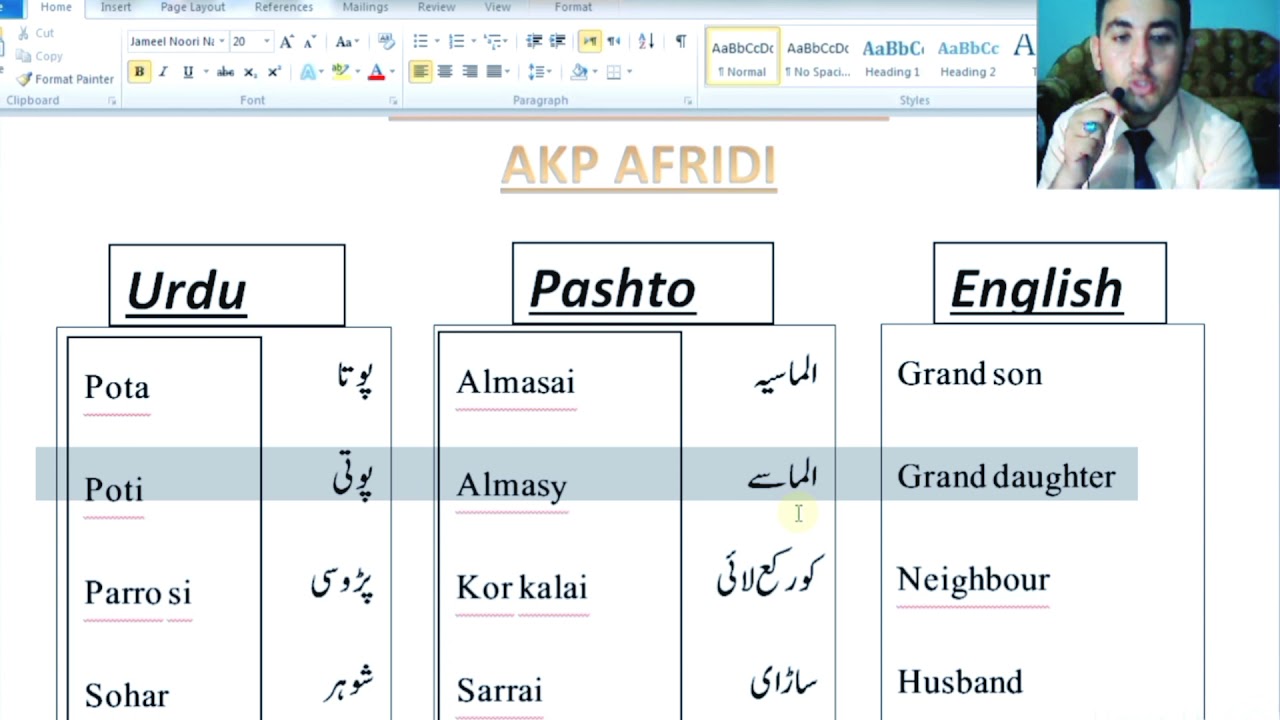 Pashto Lecture 14 (Part-2) | Family Members Name In Pashto | Learn Pashto Easily | AKP AFRIDI