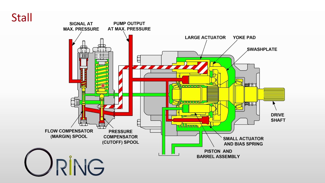 Load sensing control