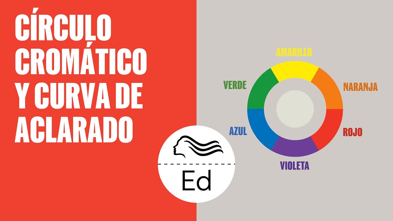 Wella Color | Círculo Cromático y Curva de Aclarado | Educación Wella Iberia
