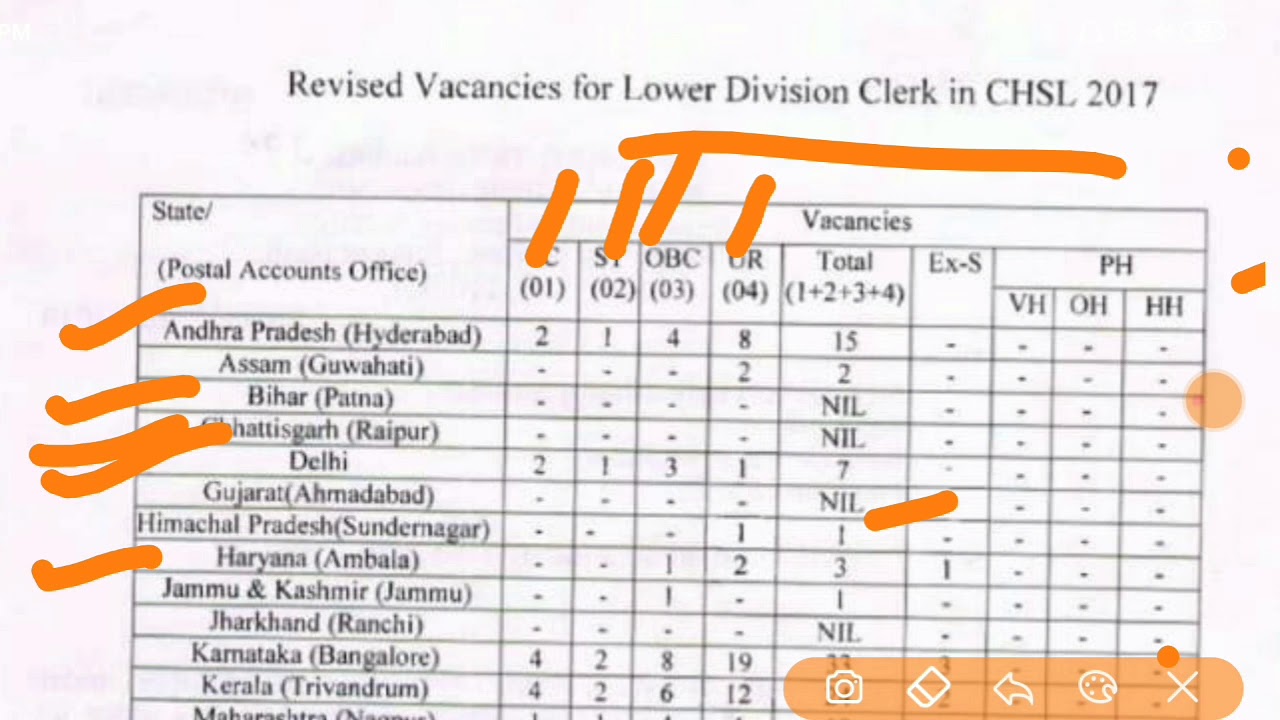 SSC CHSL 2017 STATEWISE VACANCIES FOR LDC IN MIN. OF. COMM. DEP. OF POST || L15 POST CODE