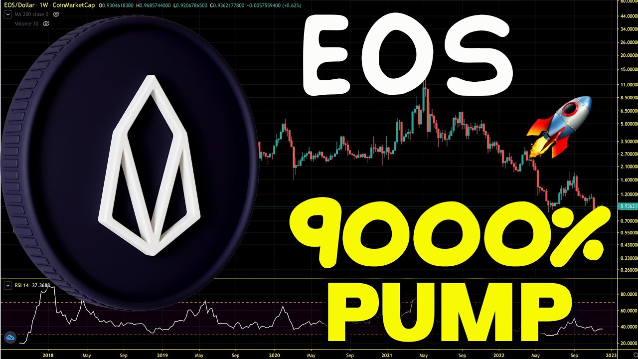 EOS Next Bull Run Price Targets. EOS Price Chart Analysis and Price Prediction 2023