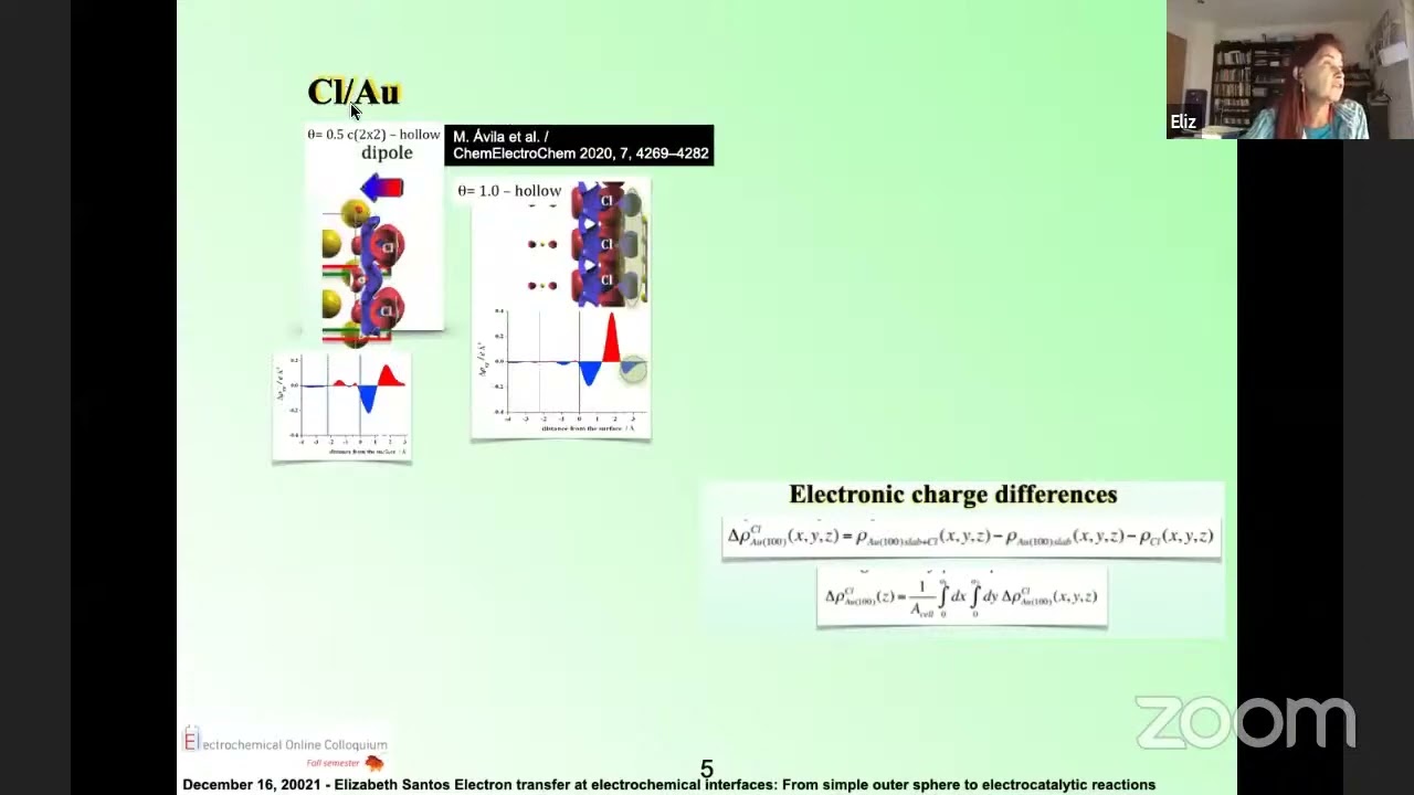 Electron Transfer at Electrochemical Interfaces