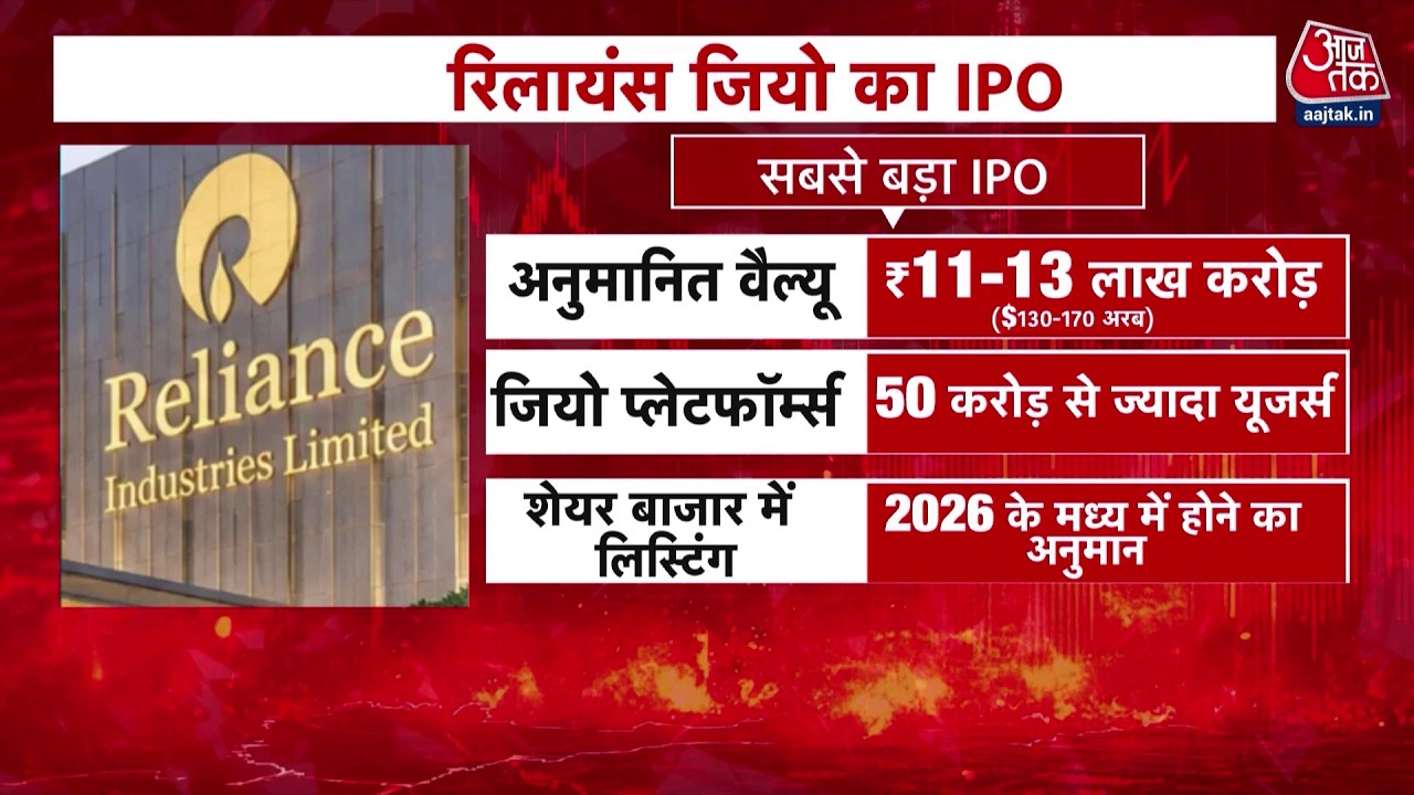 Share Bazar: Reliance Jio का IPO, सबसे बड़ा IP0 | Reliance AGM Update | Mukesh Ambani