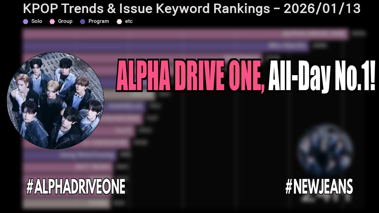 ALPHA DRIVE ONE, All-Day No.1!  