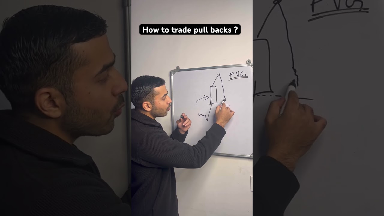 How to trade pullbacks ? | high risk reward strategy
