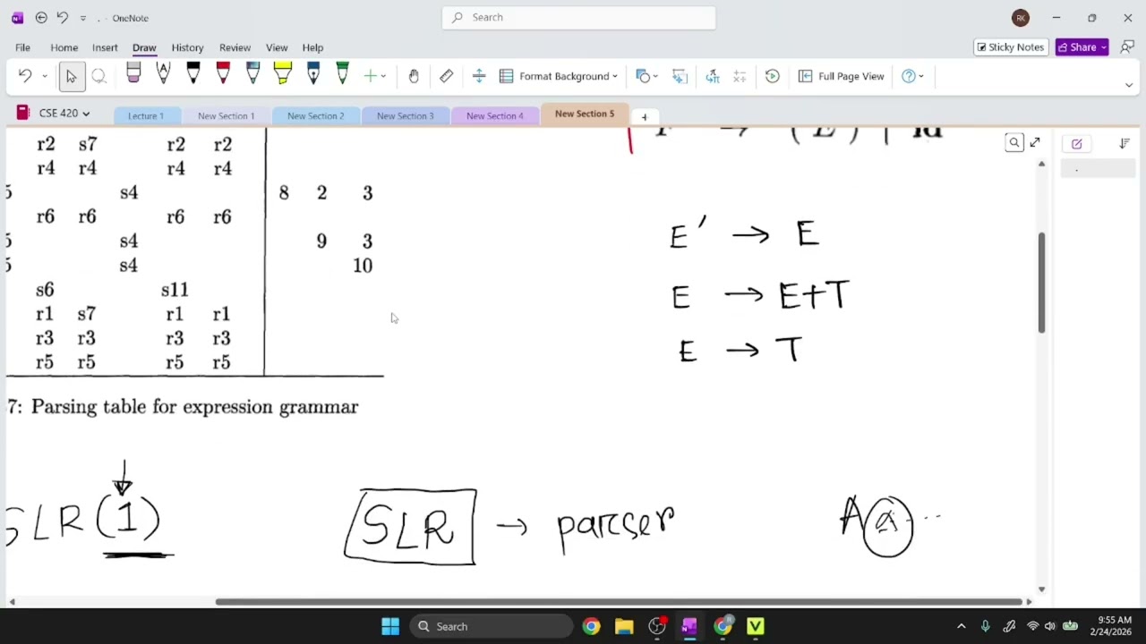 SLR Parsing Table Overview and Construction | Lecture 21