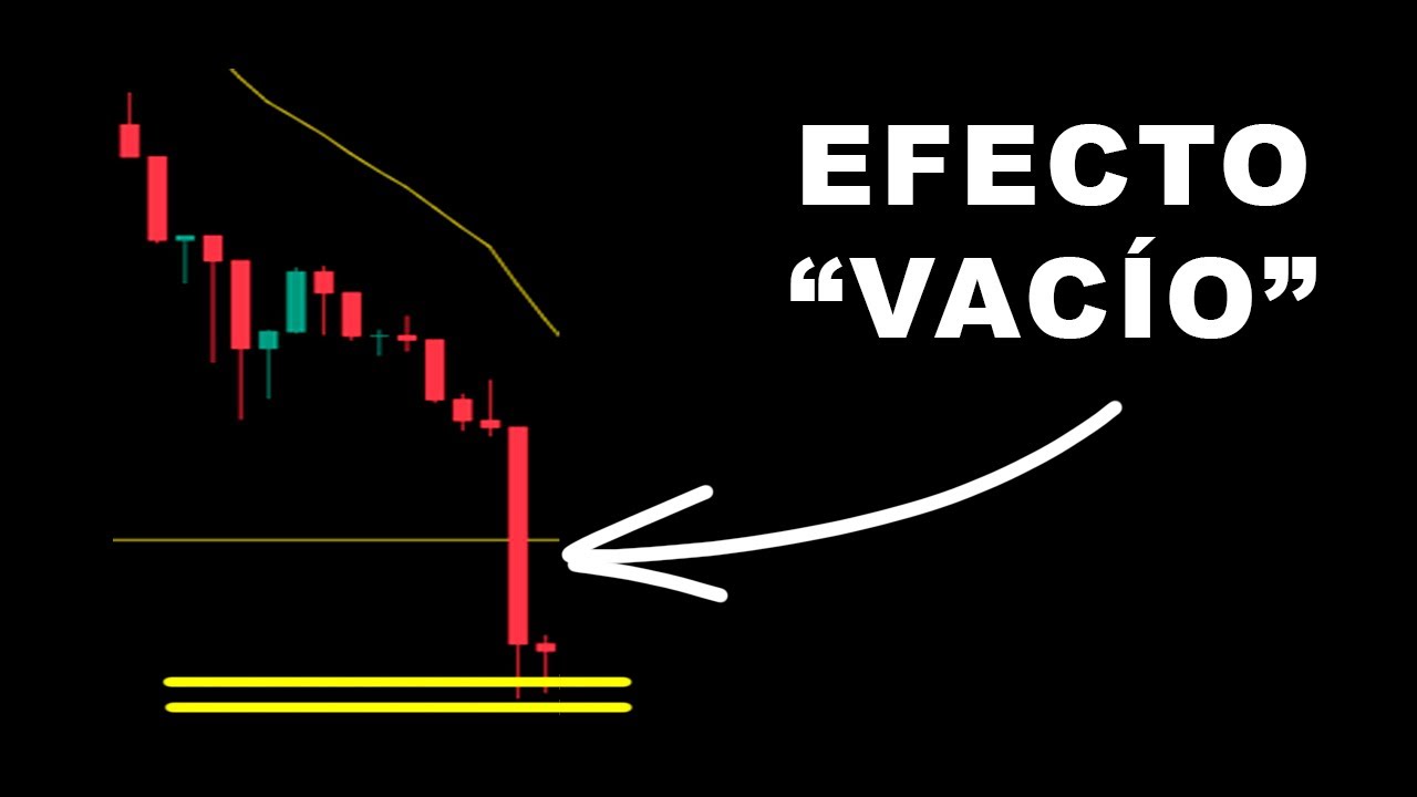 Rendición tipo 3: EFECTO VACÍO o Succión | Acción del Precio