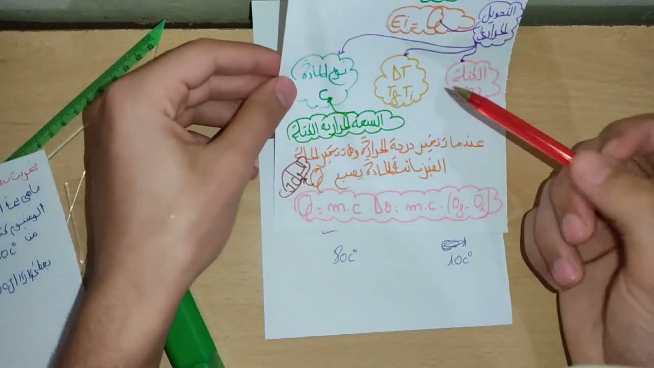 الطاقة الداخلية*1*و علاقة التحويل الحراري Q (في حالة تغير درجة الحرارة) و المركبة الحرارية| الثانية