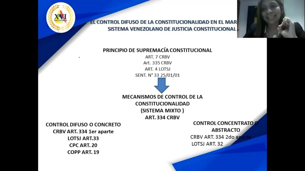 34 EL CONTROL DIFUSO DE LA CONSTITUCIONALIDAD EN VENEZUELA