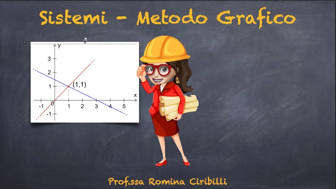 Sistemi lineari - Risoluzione con Metodo Grafico