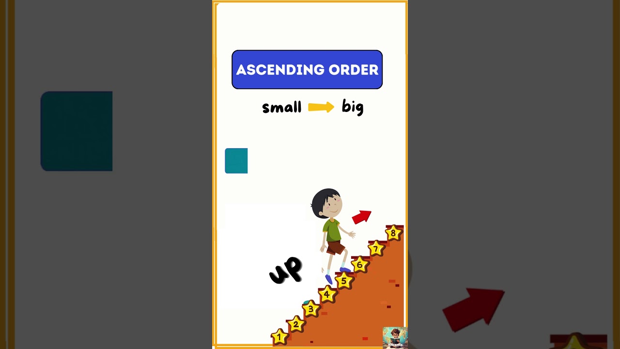 Ascending order and Descending order | For Grade I, Grade II