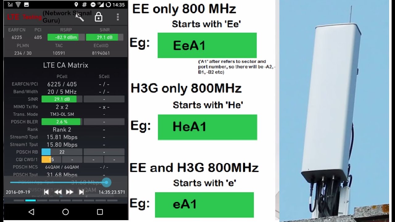 Обновление EE 4G 800 МГц: новые конфигурации и распознавание базовых станций. CA, VoLTE