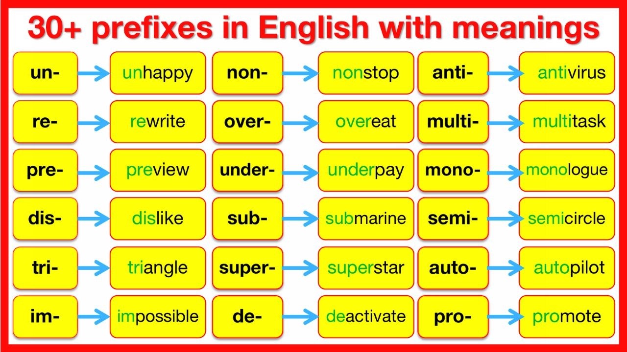 30+ Prefixes in English 🤔 | List of prefix with sentence examples | What is a prefix? Prefix list