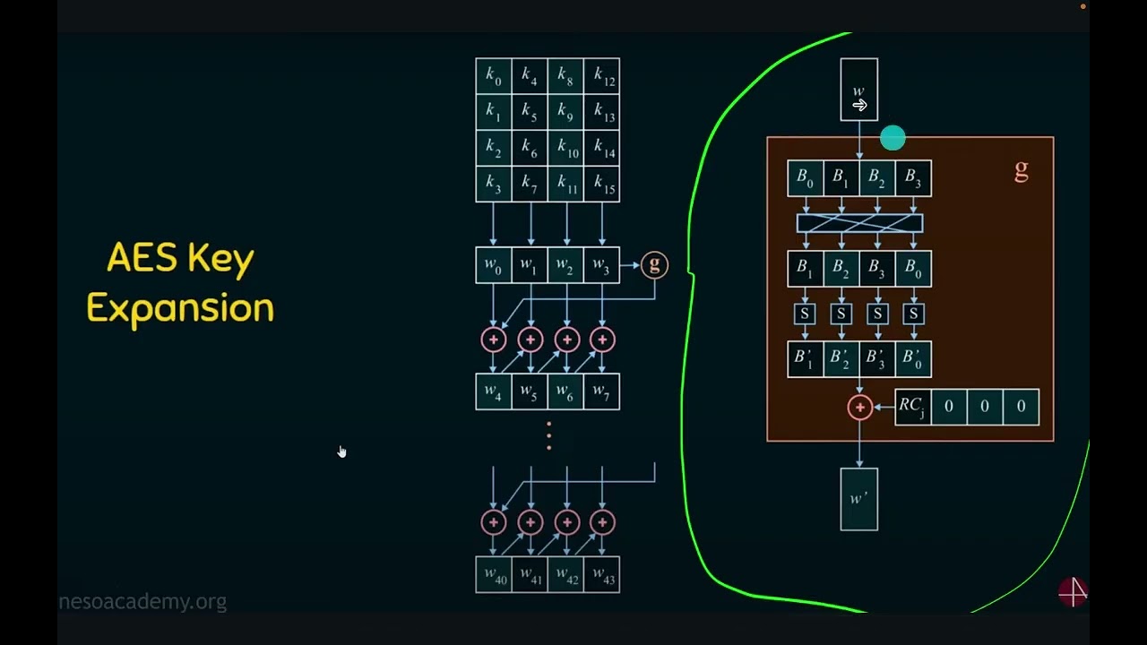 MATERI AES(DANIA, CHAISA, KETRYN)