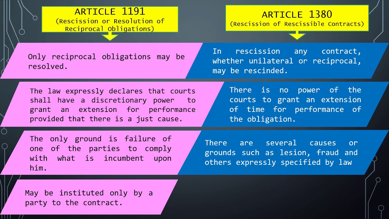 Obligations: Nature and Effects of Obligations Part 5