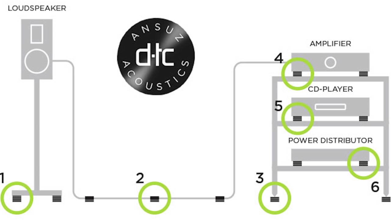 Ansuz Acoustics D-TC Accessories: Sparkz and Darkz