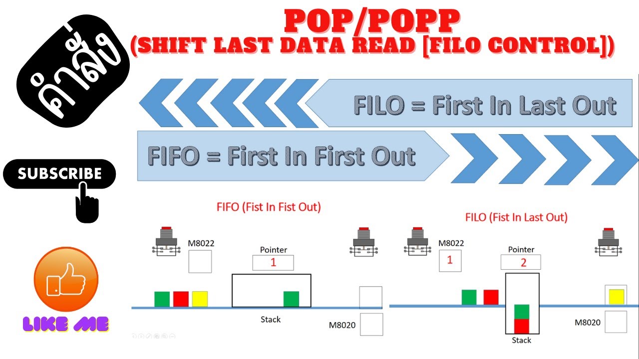 คำสั่ง POP/POPP เบื้องต้น