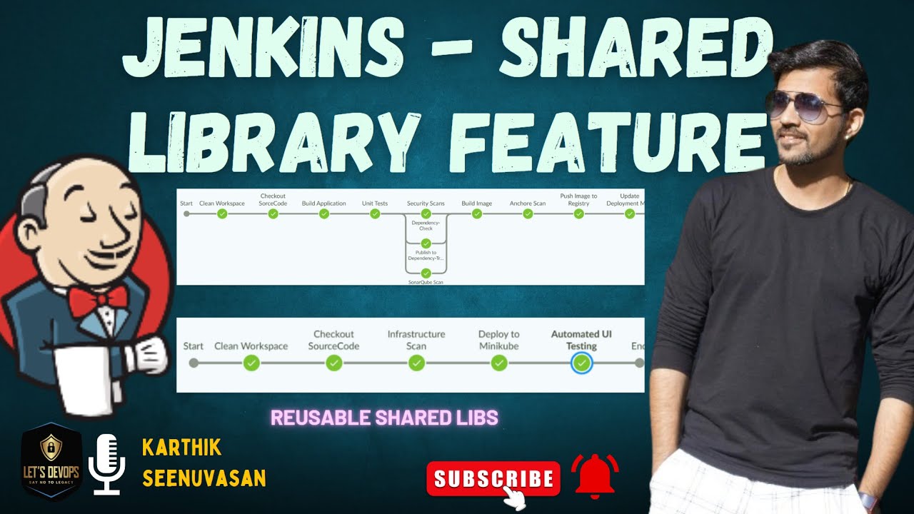 Jenkins Shared Library: Секрет чистых конвейеров CI/CD | Серия статей о Jenkins | Выпуск 6