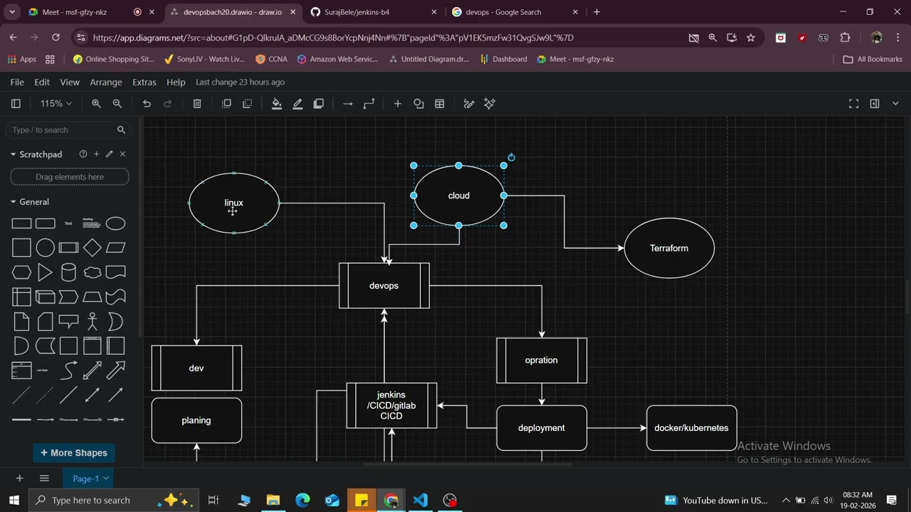 devops Tools, Waterfall and Agile Methodology.