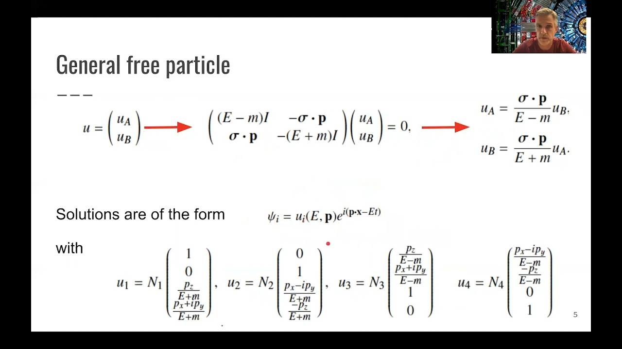 L4.2 QED: Dirac Equation Solutions
