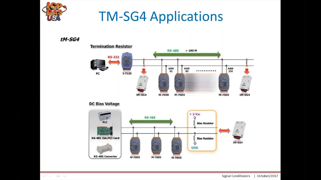 Signal Conditioners