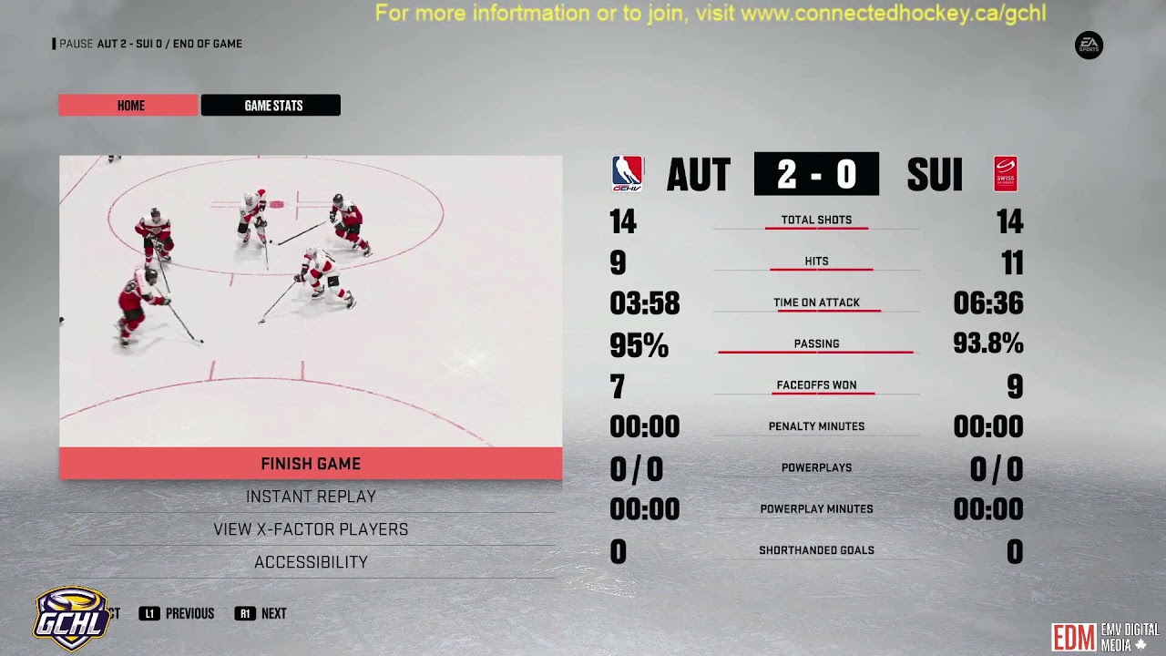 Austrio vs Switzerland 2023 GCHL World Juniors GM Connected Hockey