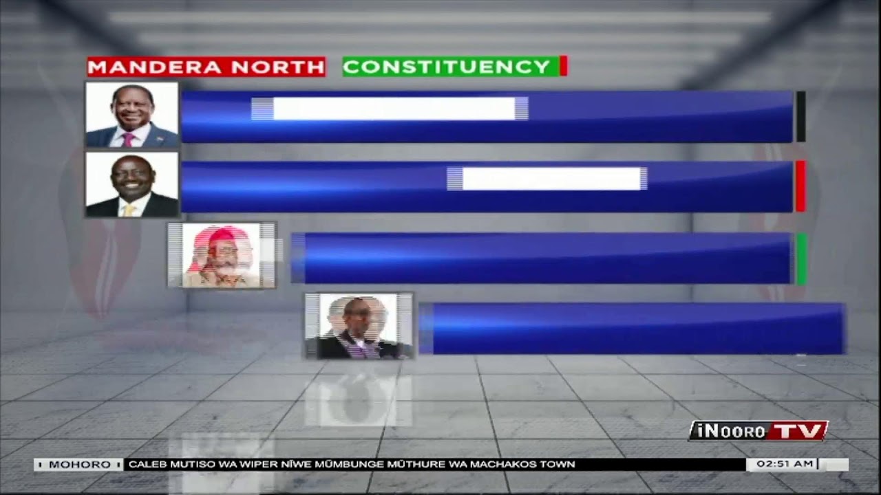 #KenyasChoice2022