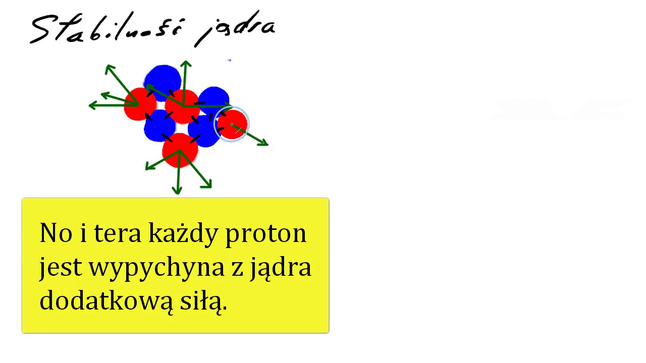 000a. Fizyka jądrowa w 3 kwadranse - prawie cała teoria i proste przykłady