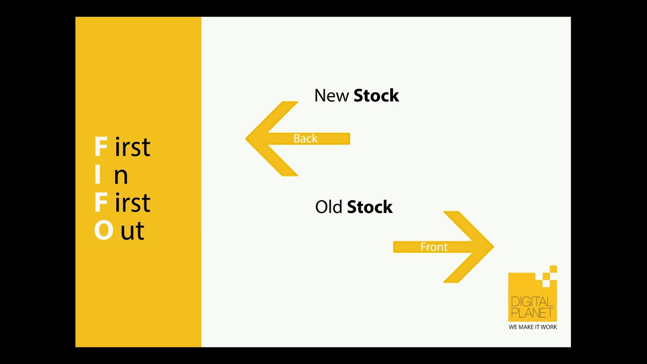 Warehouse Put Away Process V1