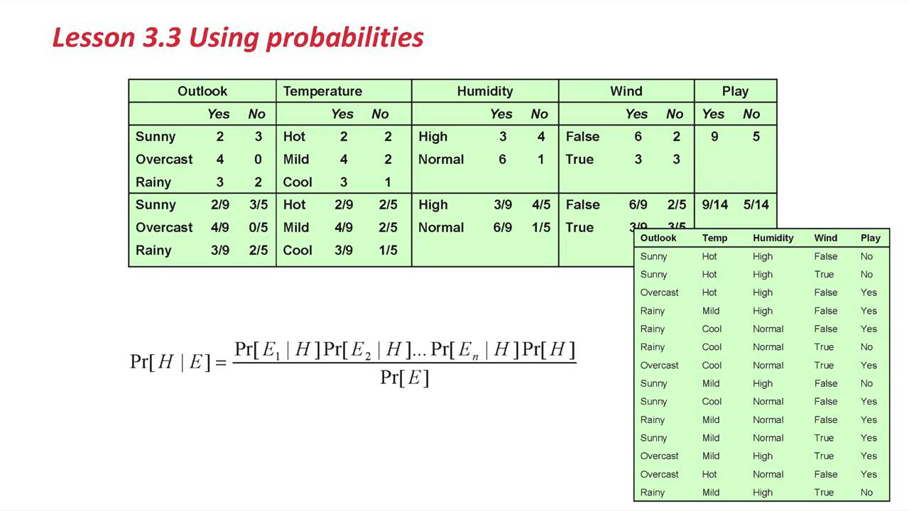 17 Predictive Analytics Training with Weka (Using probabilities)