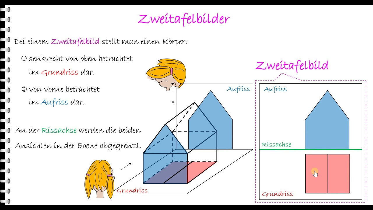 Lernvideo_Zweitafelbilder zeichnen (Prisma und Zylinder)