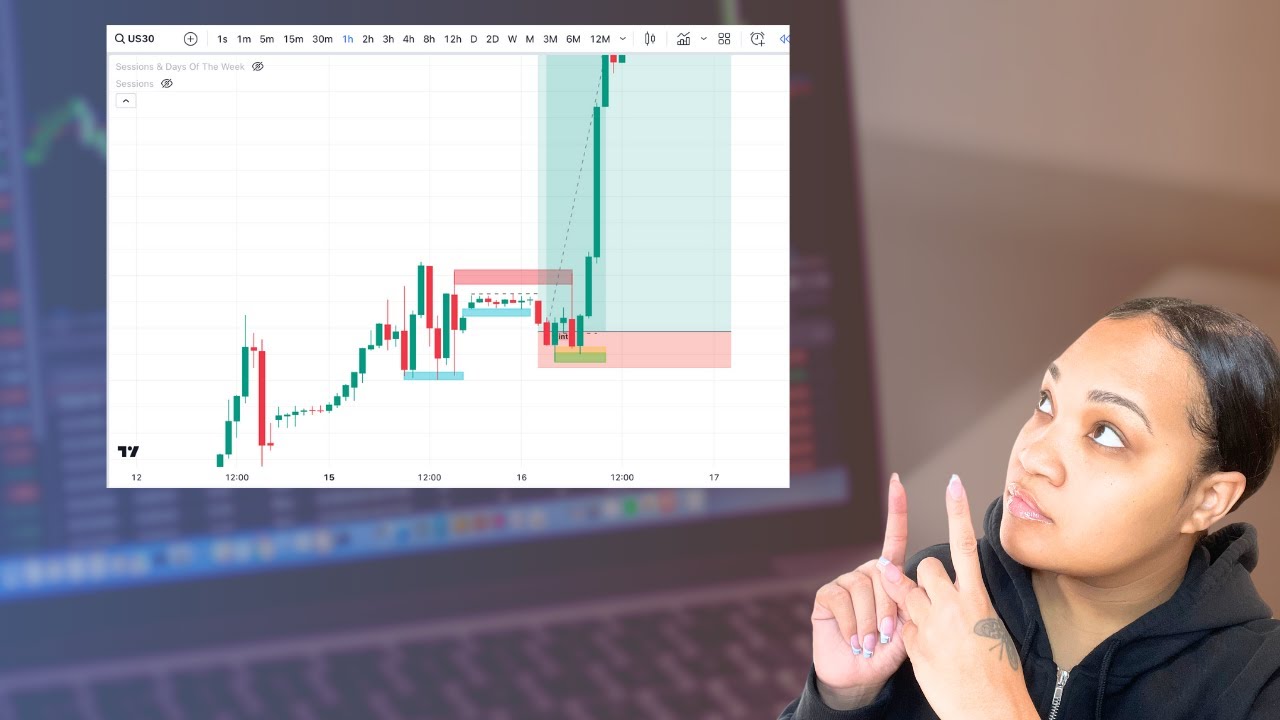 The Ultimate Guide to Day Trading: Tips & Strategies from the US30 Market.