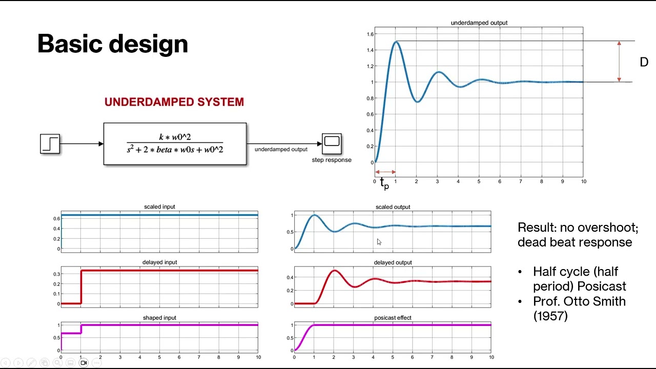 The Posicast controller: shaping the output [EN]