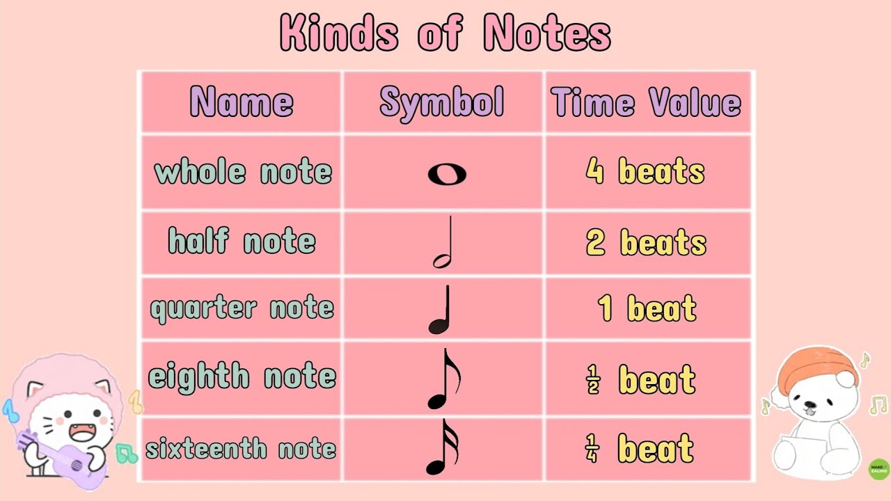 💟 (MUSIC) What is a Note? | #iQuestionPH