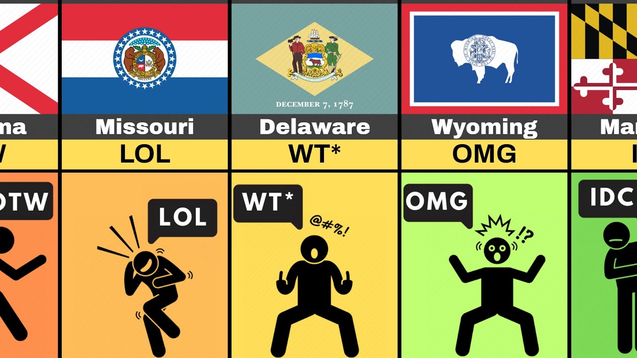 Most Popular Textspeak Abbreviations in Every US State
