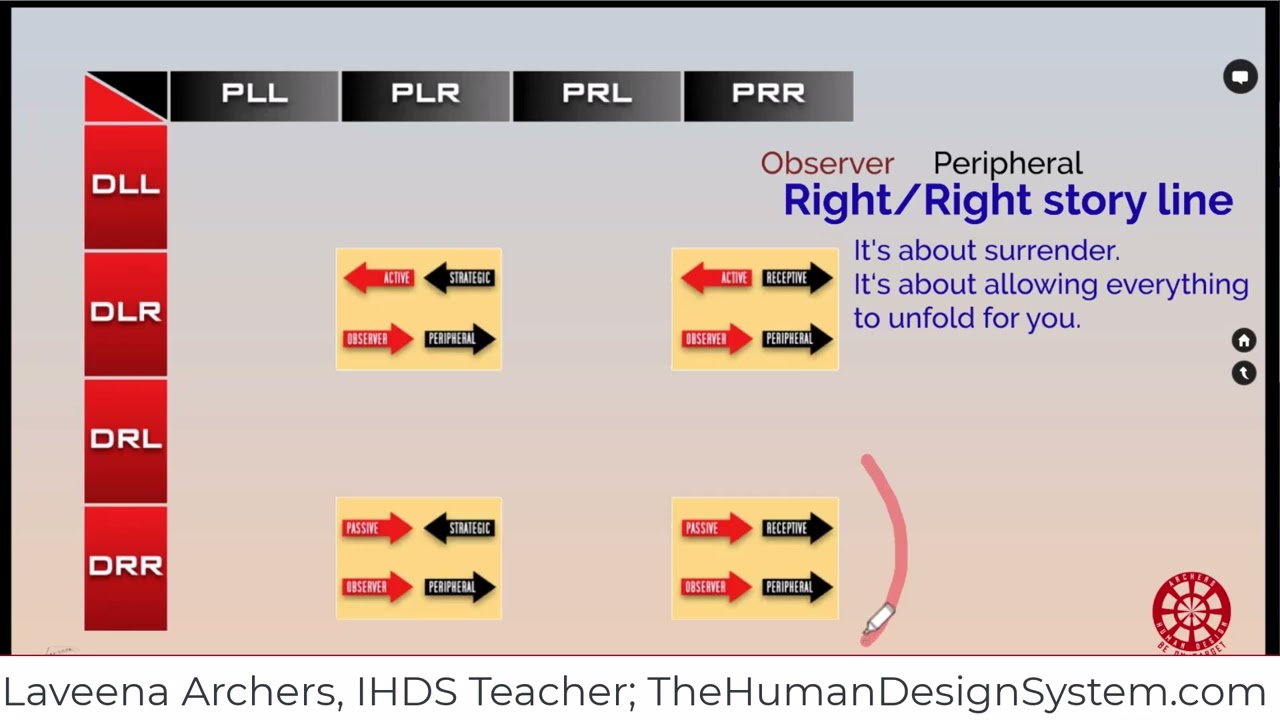 Yellow Variables the Right Rights Storyline