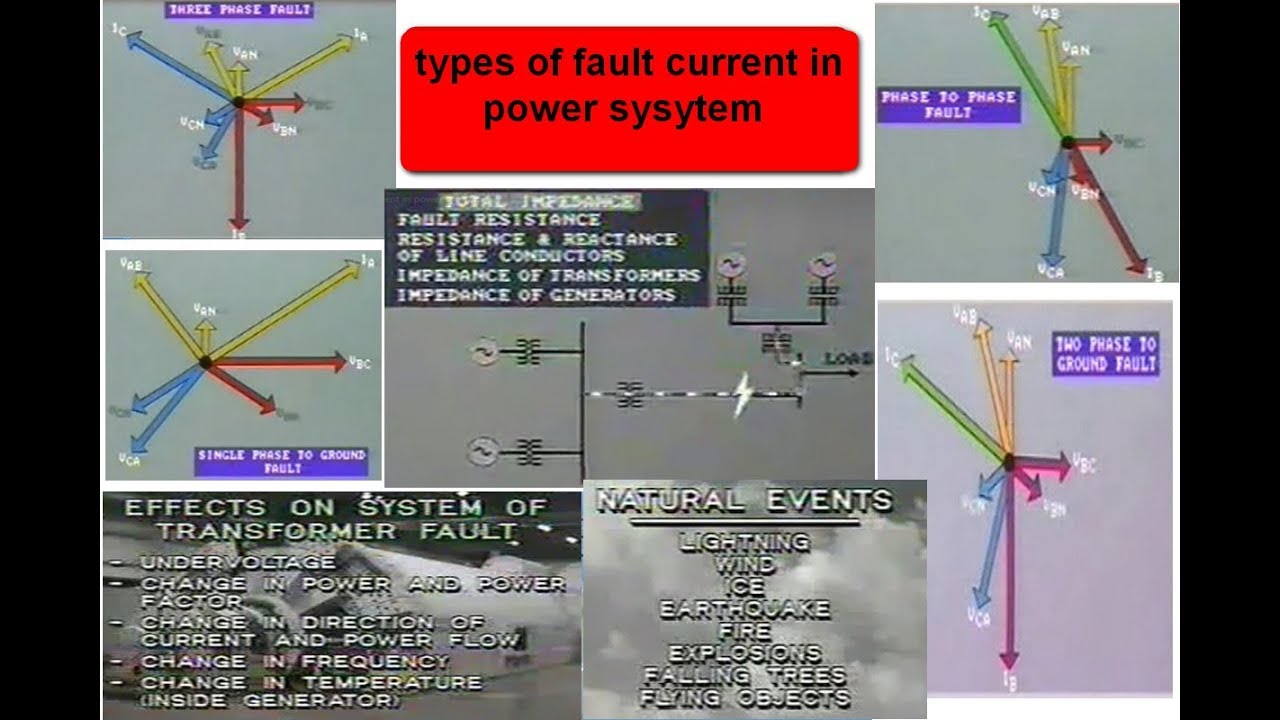 types of fault current in power sysytem