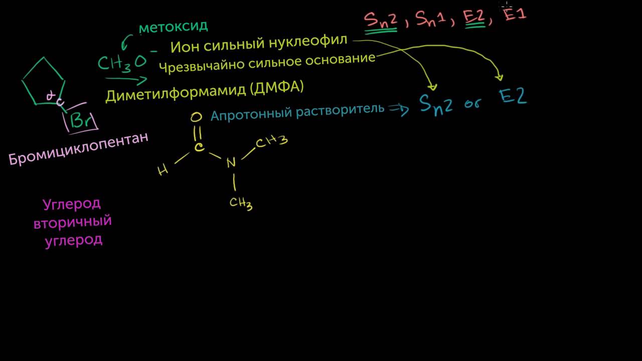 Сравнение реакций E2 E1 Sn2 Sn1