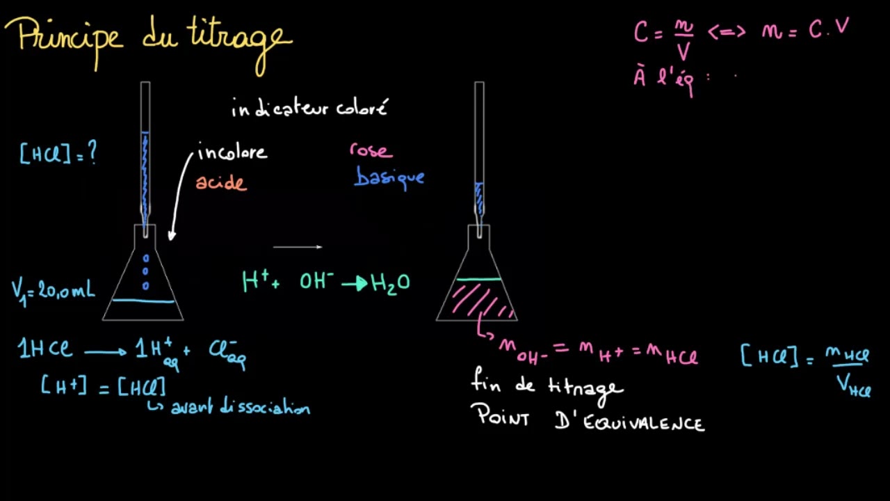 Titrage acide-base